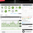 De Suunto Ambit polsgps is uiteraard volledig cvompatible met Movescount.com.