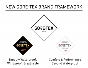 GORE-TEX INFINIUM biedt vanaf najaar 2018 maximaal comfort en prestatie
