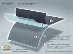 Sympatex komt met volledig recyclebaar laminaat