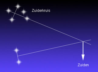 Zuidelijk halfrond
